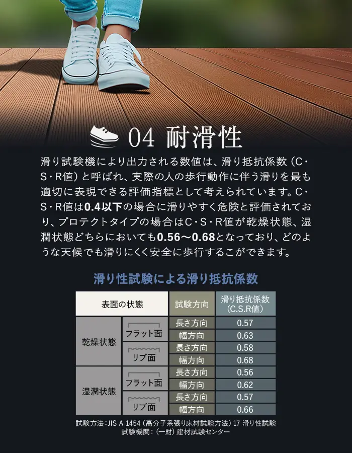 耐滑性