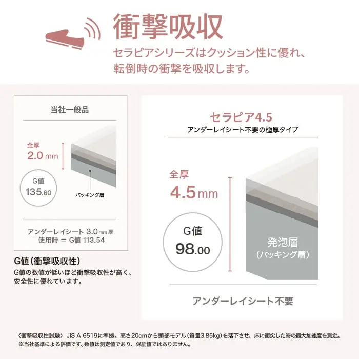 セラピアシリーズはクッション性に優れ、転倒時の衝撃を吸収します。