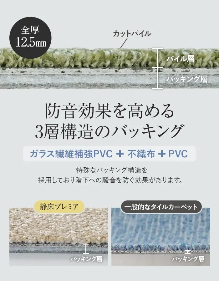 防音効果を高める3層構造のバッキング