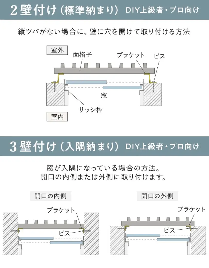 2壁付け(標準納まり) DIY上級者・プロ向け