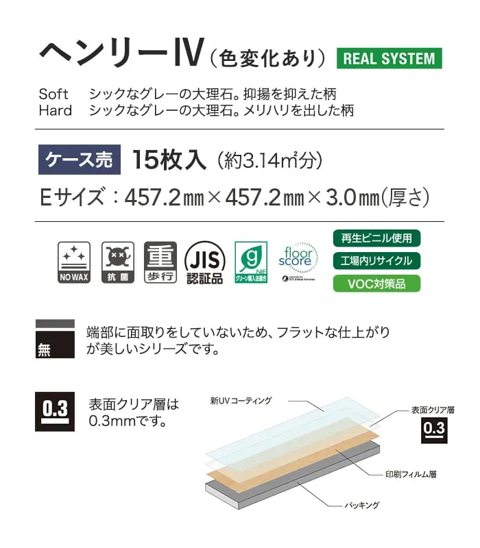 ヘンリーIV