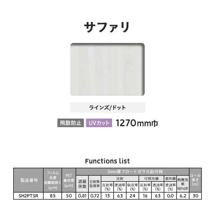 Functions list