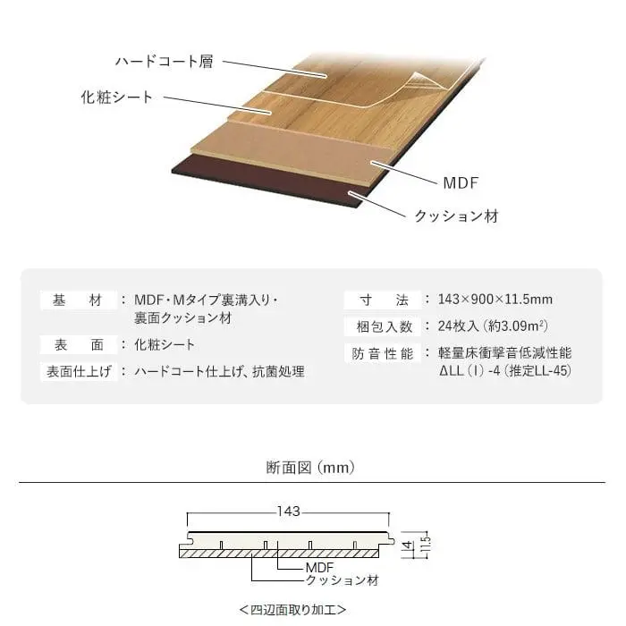 基材:MDF・Mタイプ裏溝入り・裏面クッション材