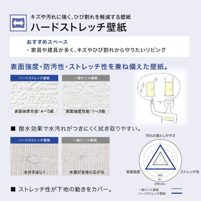 ハードストレッチ壁紙