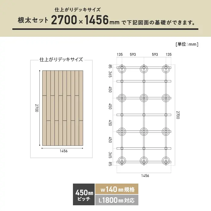 根太セット