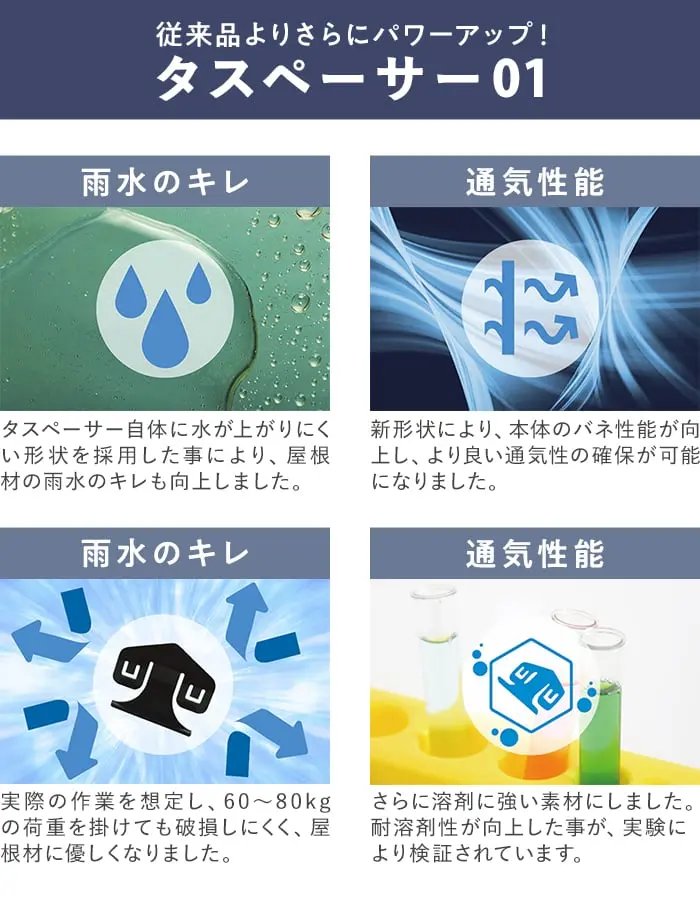 雨水のキレ、通気性能