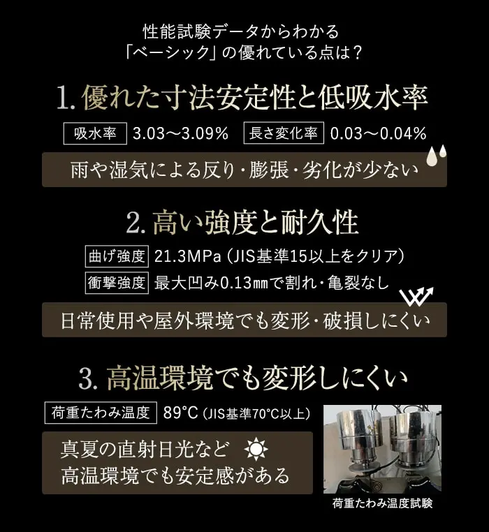 人工木ウッドデッキ RESINWOOD2 ベーシック 床板 (中空仕様) 145×25×1795mm【掲載品番】DK-DEKEN-11 / DK-DEKEN-12 / DK-DEKEN-13 / DK-DEKEN-15