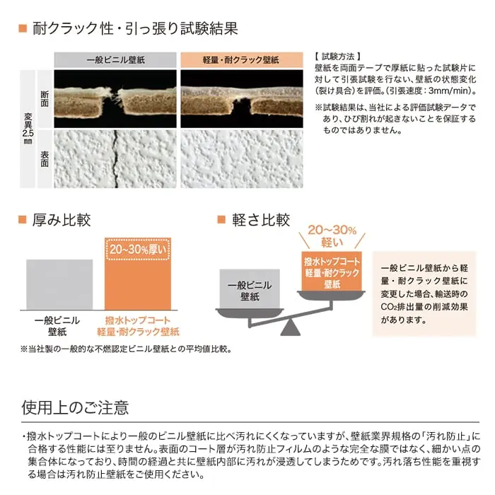 耐クラック試験結果