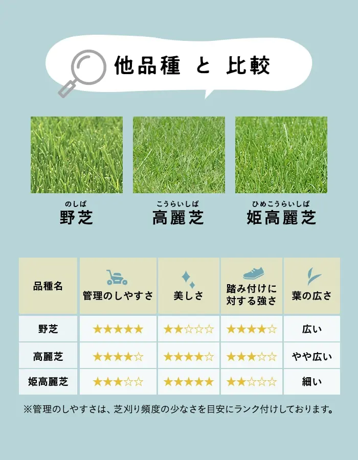 他品種と比較