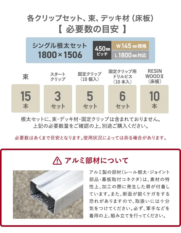 各クリップセット、束、デッキ材(床板)