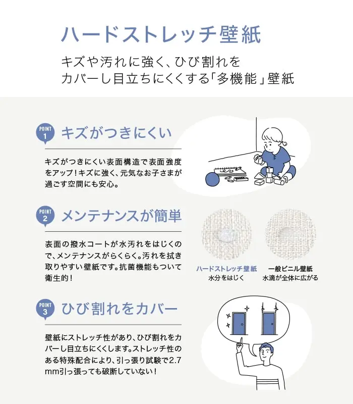 ハードストレッチ壁紙について1