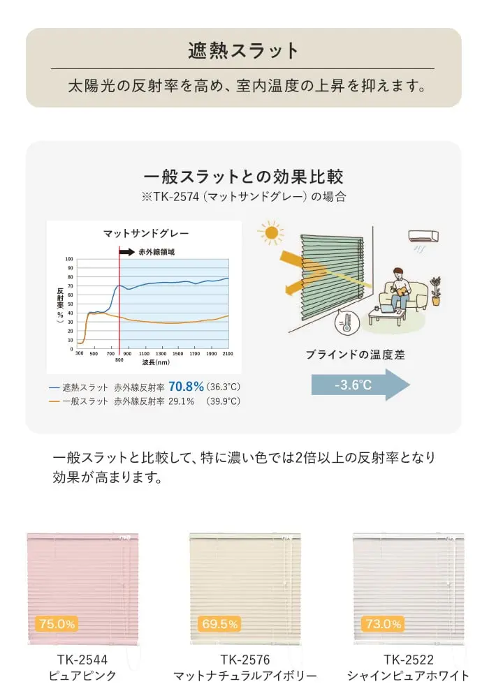 遮熱スラット