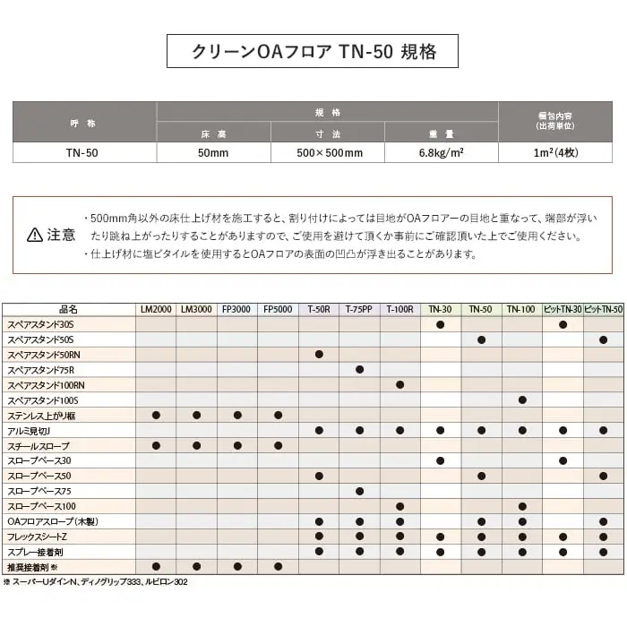 クリーンОAフ口ア TN-50 規格