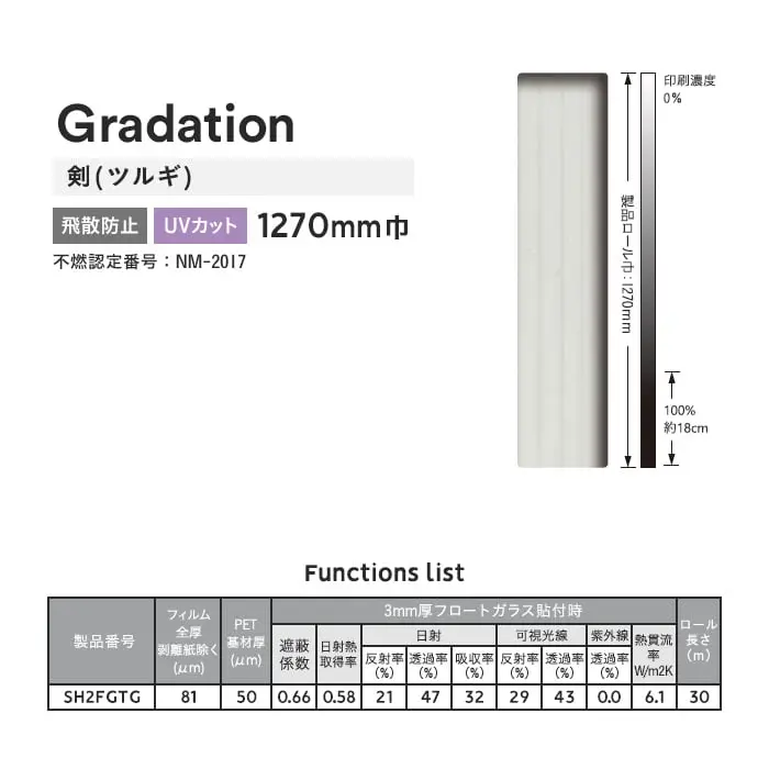 Functions list