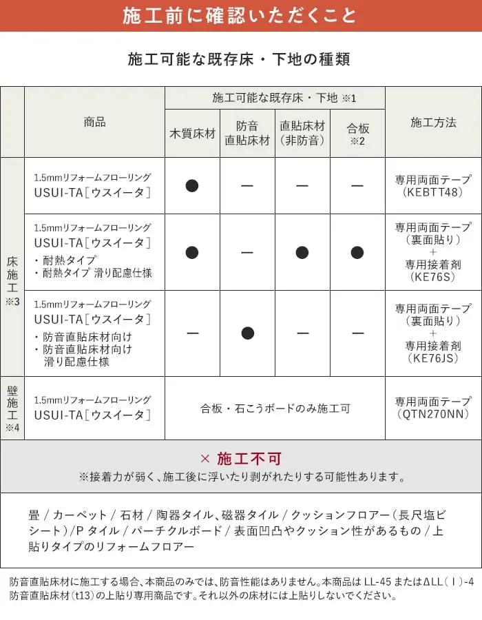 施工前に確認いただくこと