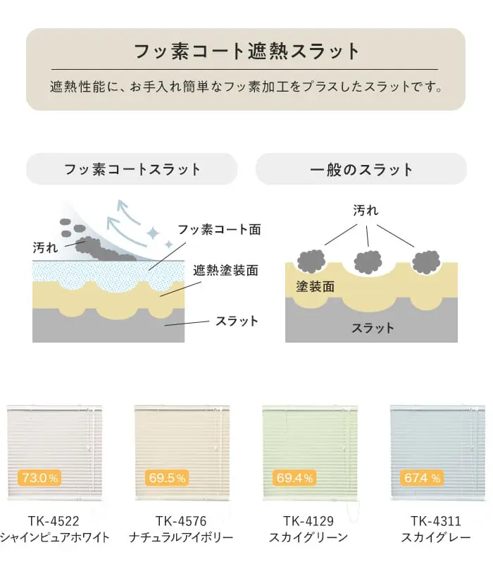 フッ素コート遮熱スラット