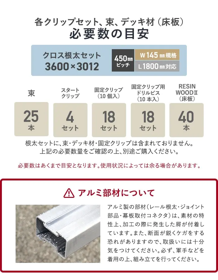 セット内容