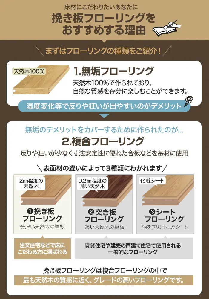 挽き板フローリングをおすすめする理由