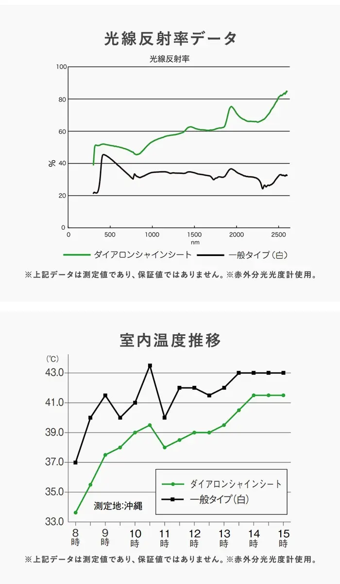 光線反射率データ