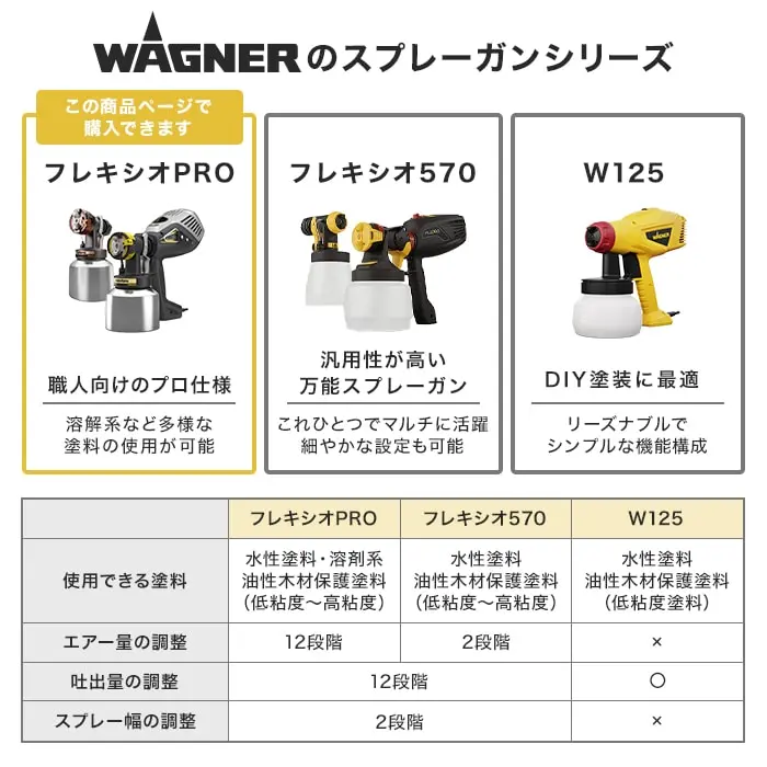 職人向けのプロ仕様