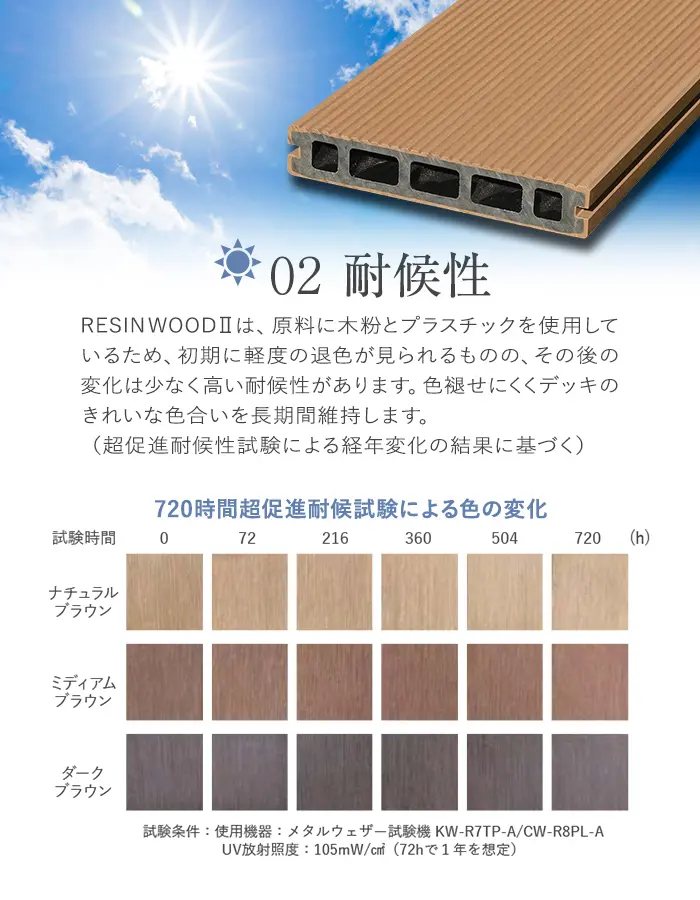 耐候性
