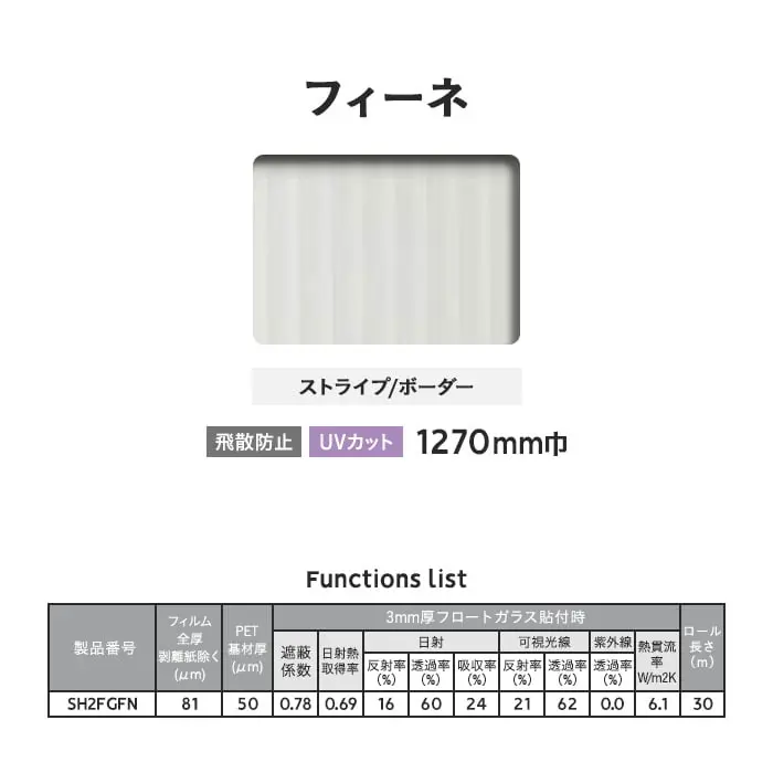 Functions list
