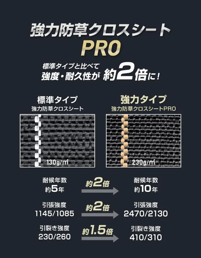 強力防草クロスシートPRO