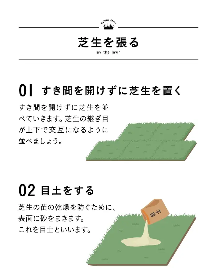 すき間を開けずに芝生を置く