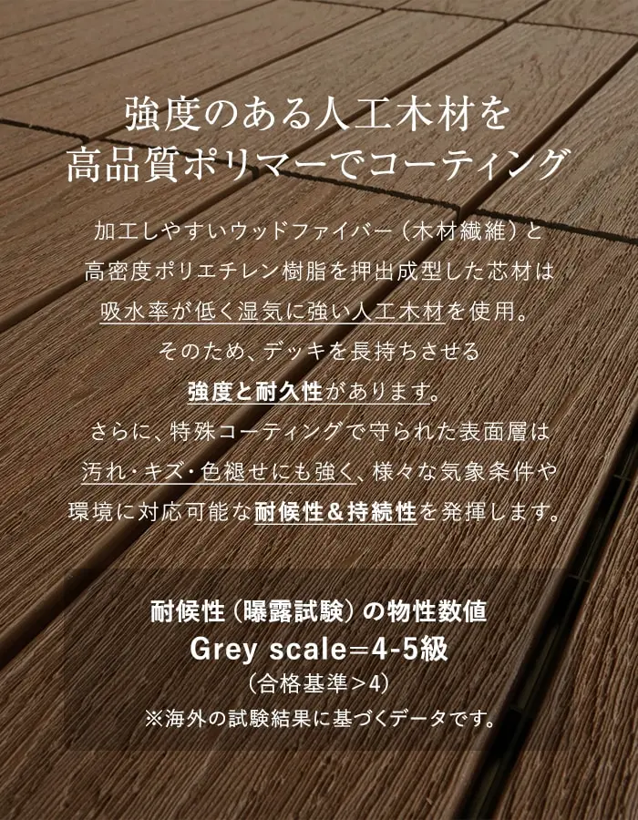 強度のある人工木材を高品質ポリマーでコーティング
