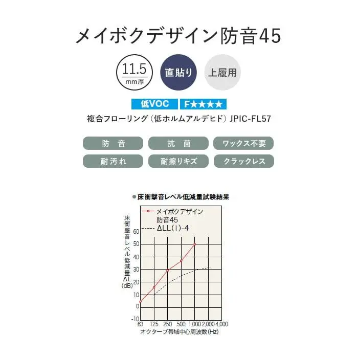 メイボクデザイン防音45