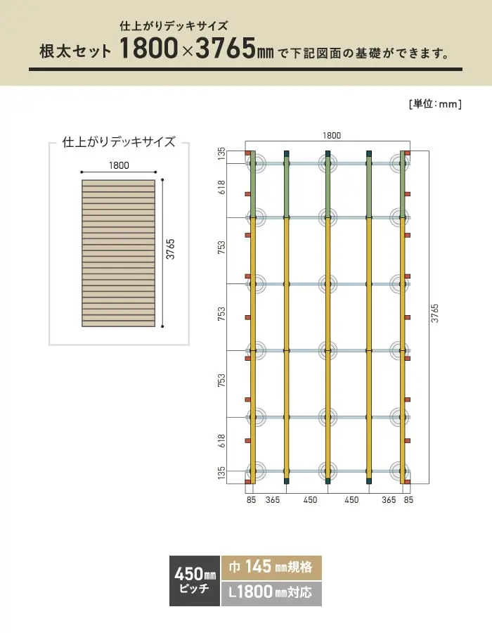必要数の目安