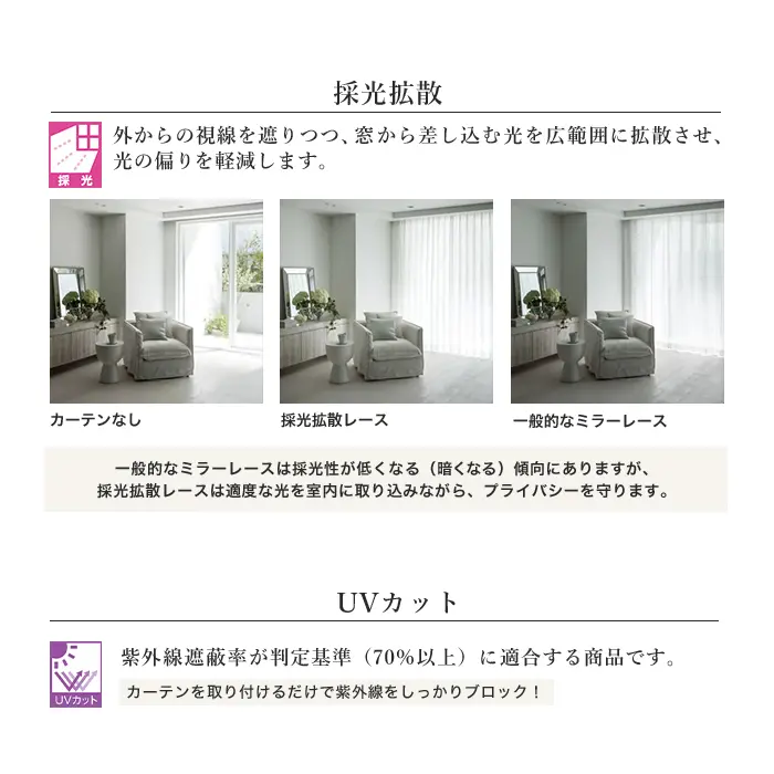 採光拡散、UVカット