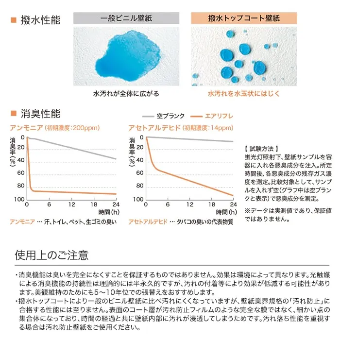 撥水性能 消臭性能