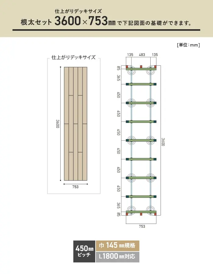 必要数の目安