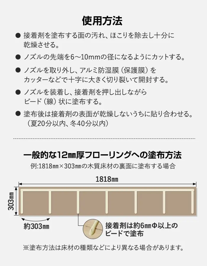 使用方法