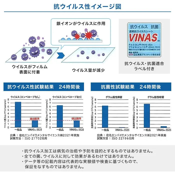 抗ウイルス性イメージ図