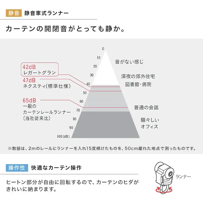 カーテンの開閉音がとっても静か。