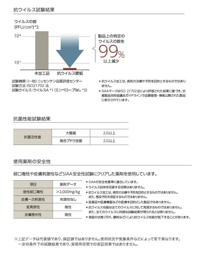 抗ウイルス機能