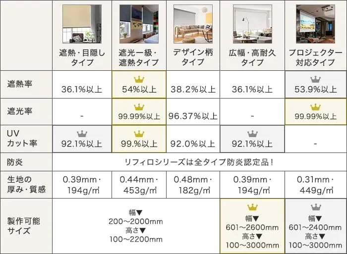 遮熱・目隠しタイプ
