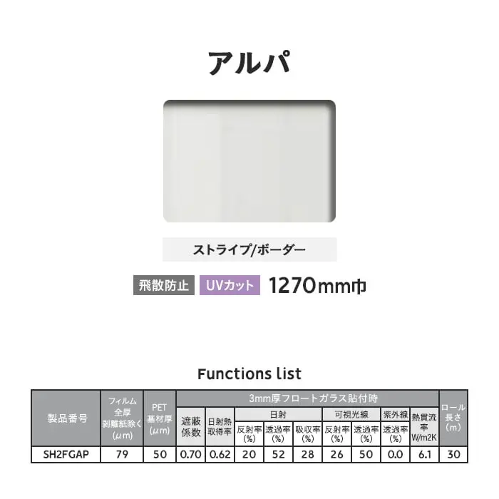 Functions list