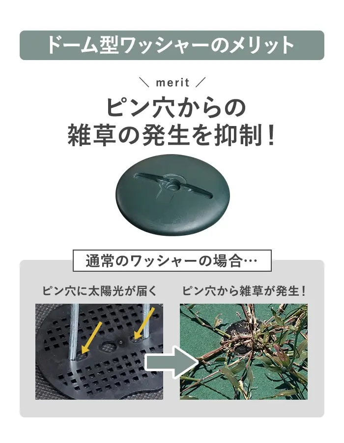 ピン穴からの雑草の発生を抑制!