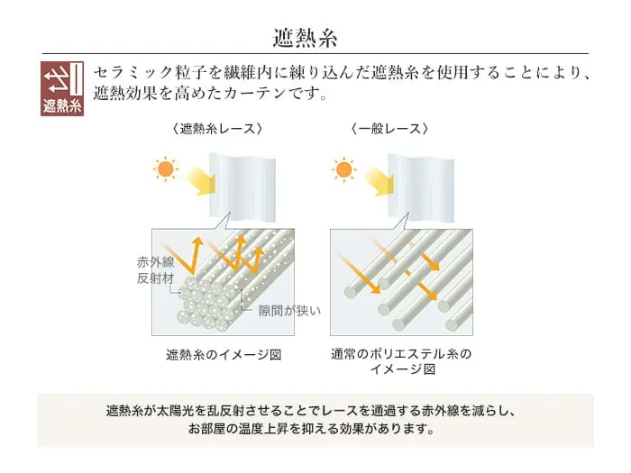 生地の表面に光沢糸を使用することで、光の反射により日中の室内の様子を見えにくくする効果があります。