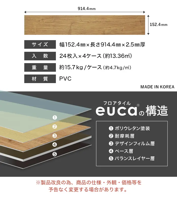 eucaの構造