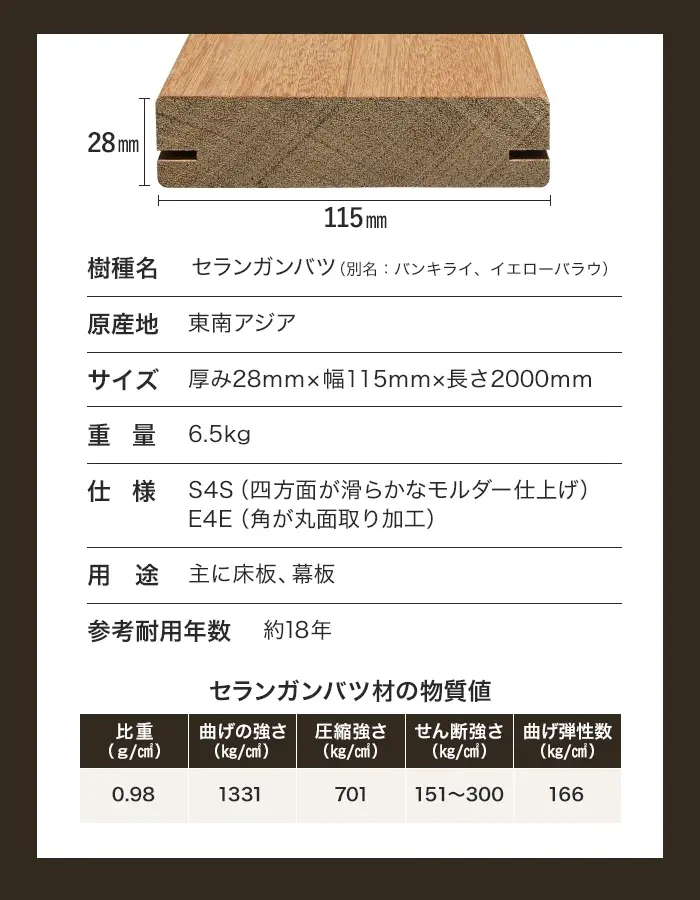 サイズ、重量、仕様