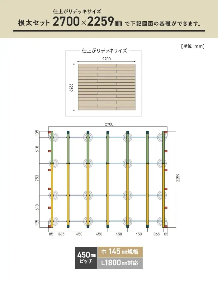 必要数の目安