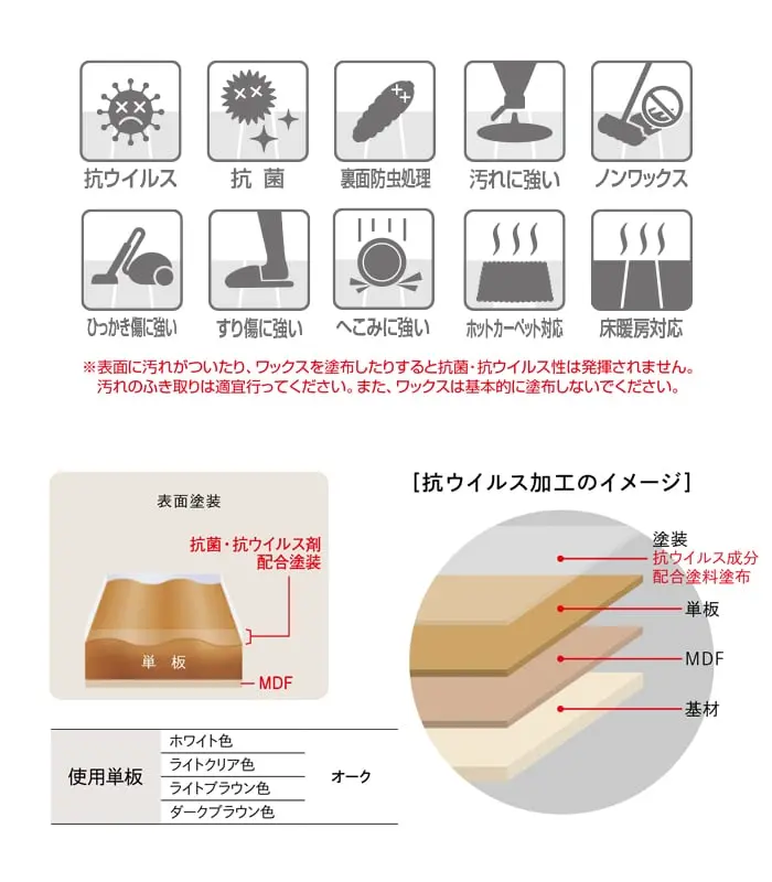 抗ウイルス加工のイメージ