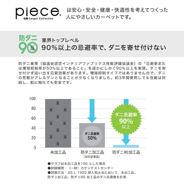 業界トップレベル90%以上の忌避率で、ダニを寄せ付けない