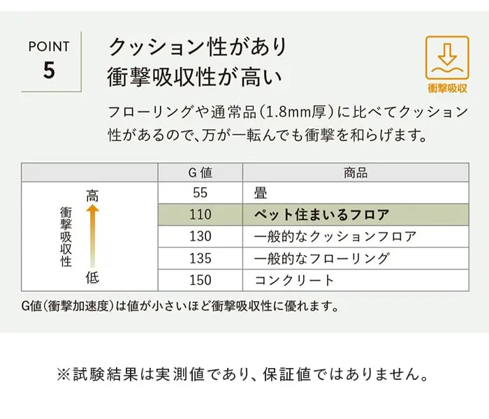 クッション性があり衝撃吸収性が高い