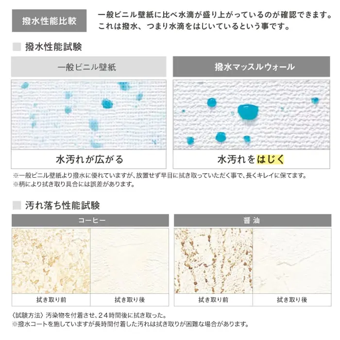 撥水性能比較
