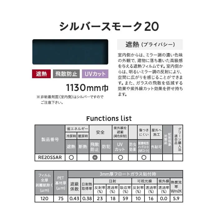 Functions list